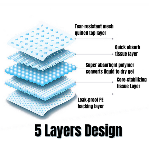 Pets Toilet Training Pads Super absorbent 100PCS 200PCS 400PCS 60x60CM